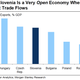 slovenia exports trade flows